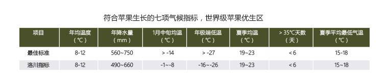 洛川苹果优生区