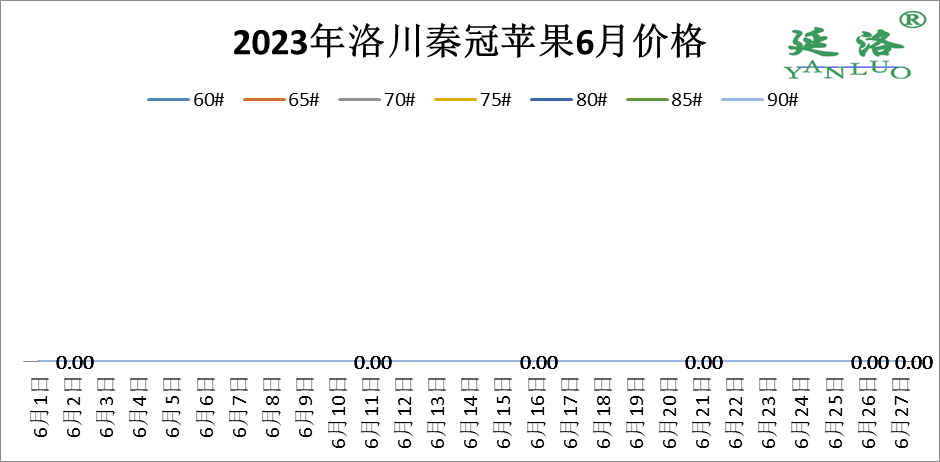 2020年6月延安洛川苹果价格