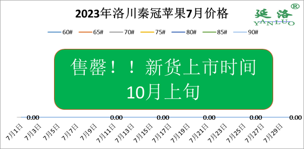 2018年6月延安洛川苹果价格